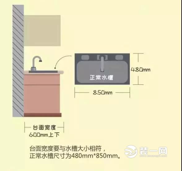 厨房卫生间怎么布置?厨卫装修尺寸须合人体工程学